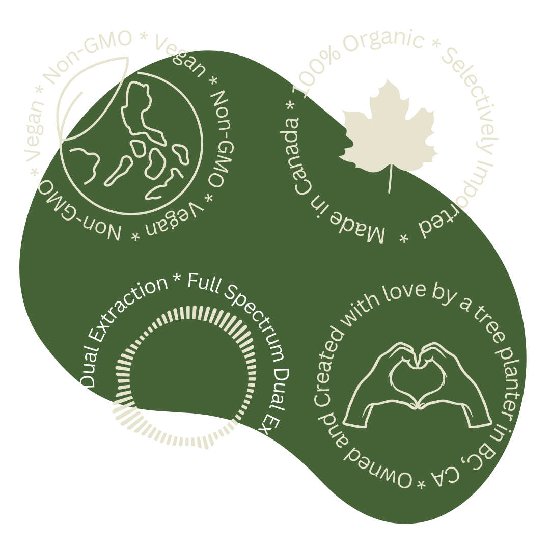 The highlights to the Cedar Grove Mushroom Products displayed in graphic.